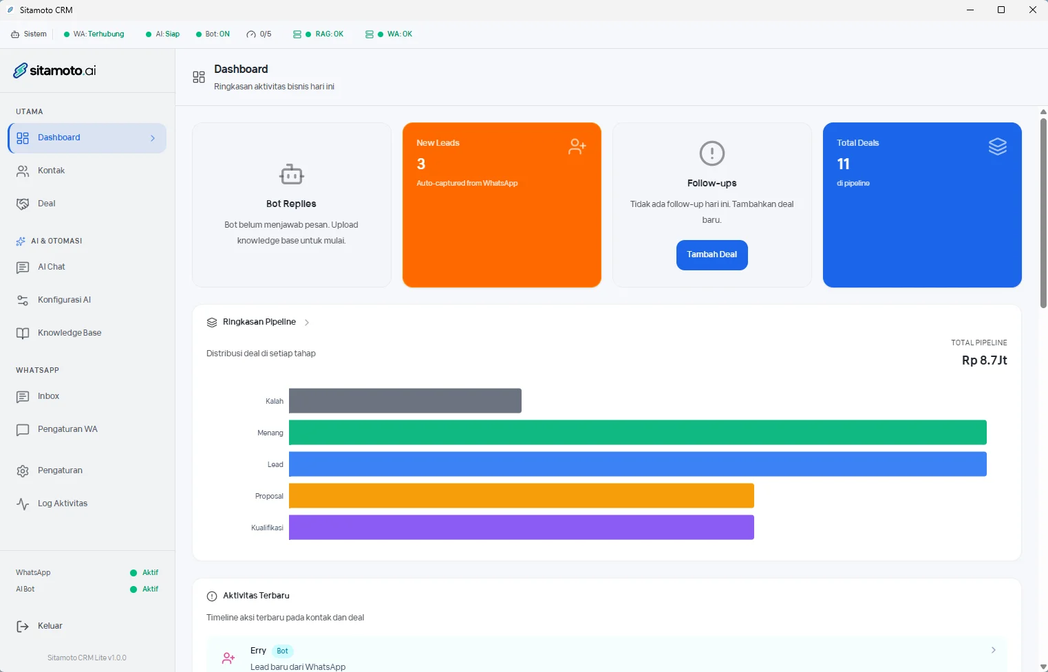 Dashboard CRM WhatsApp Sitamoto menampilkan statistik bisnis dan ringkasan data pelanggan